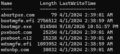 Shared WDS loader folder after the WDS restart: the ADK’s 2011 loaders back with April 2024 dates, bootmgr.exe still the newer copy
